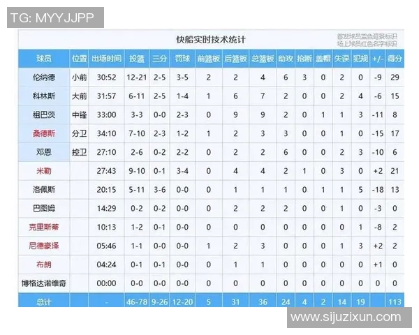 今日NBA火箭对决快船精彩赛程解析与球员表现展望