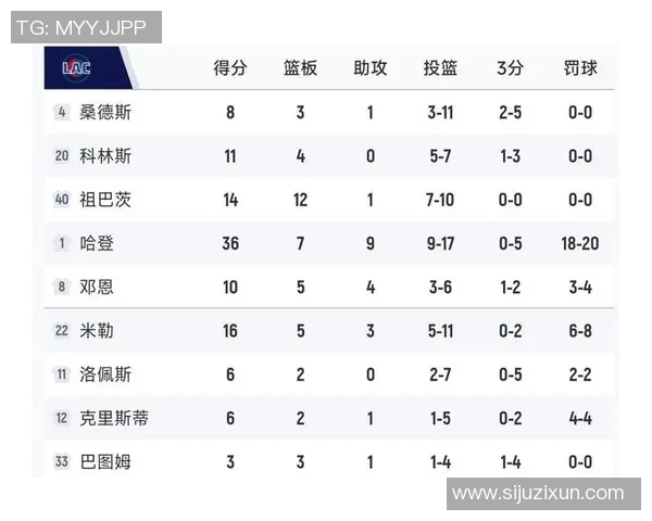 快船与勇士对决分析及大小分预测策略分享