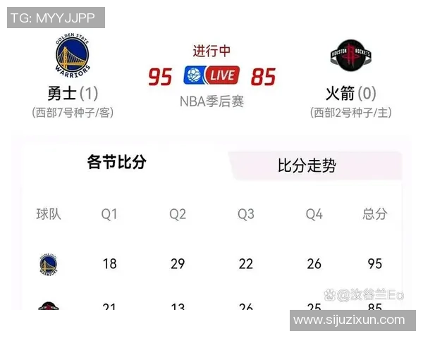 火箭队与勇士队2018年季后赛激战回顾精彩瞬间与关键时刻分析 火箭队与勇士队2018年季后赛激战回顾精彩瞬间与关键时刻分析