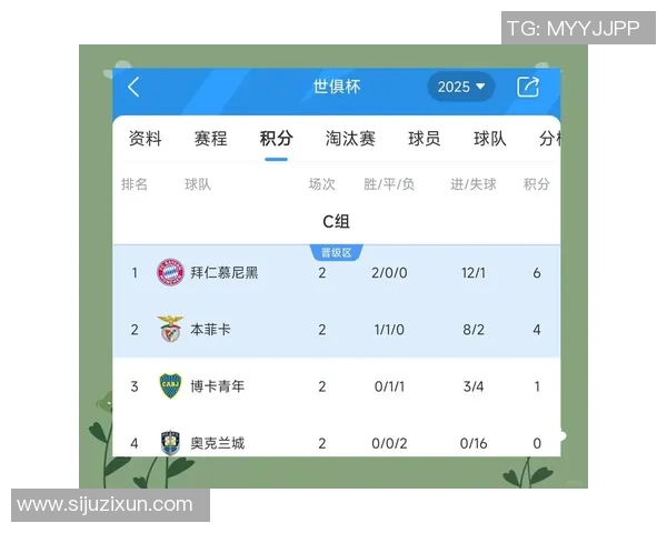 本菲卡与拜仁慕尼黑赛程分析及比赛前瞻全面解读 本菲卡与拜仁慕尼黑赛程分析及比赛前瞻全面解读